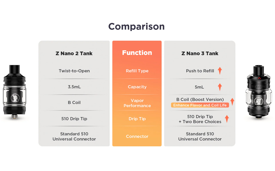 GeekVape Tank Z Nano 3