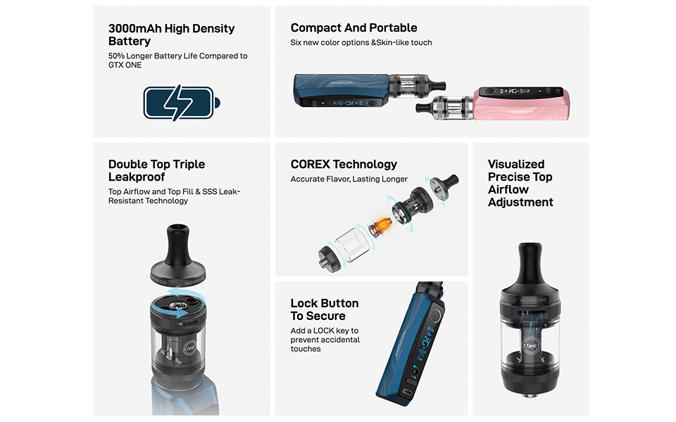 Vaporesso Kit GTX One PRO